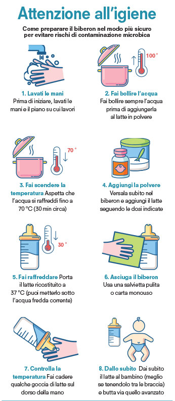 infografica come preparare il biberon in modo sicuro